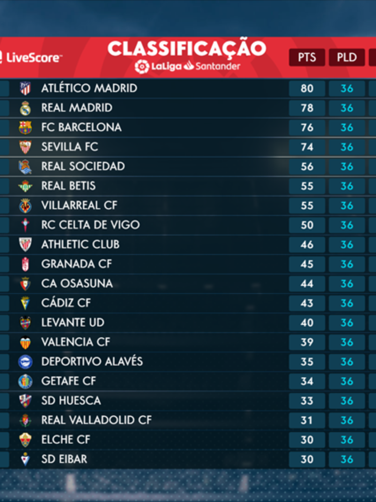 Segunda Divisão Espanhola - Espanha - Perfil da Competição