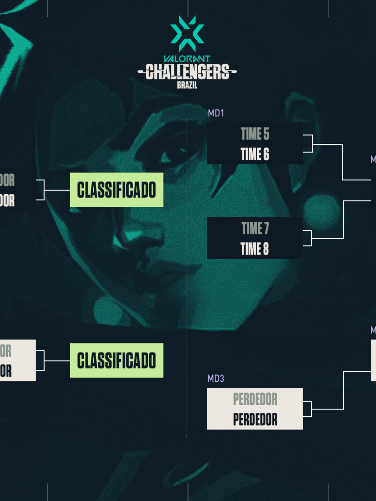 VALORANT Champions 2022: Todos os times classificados; veja