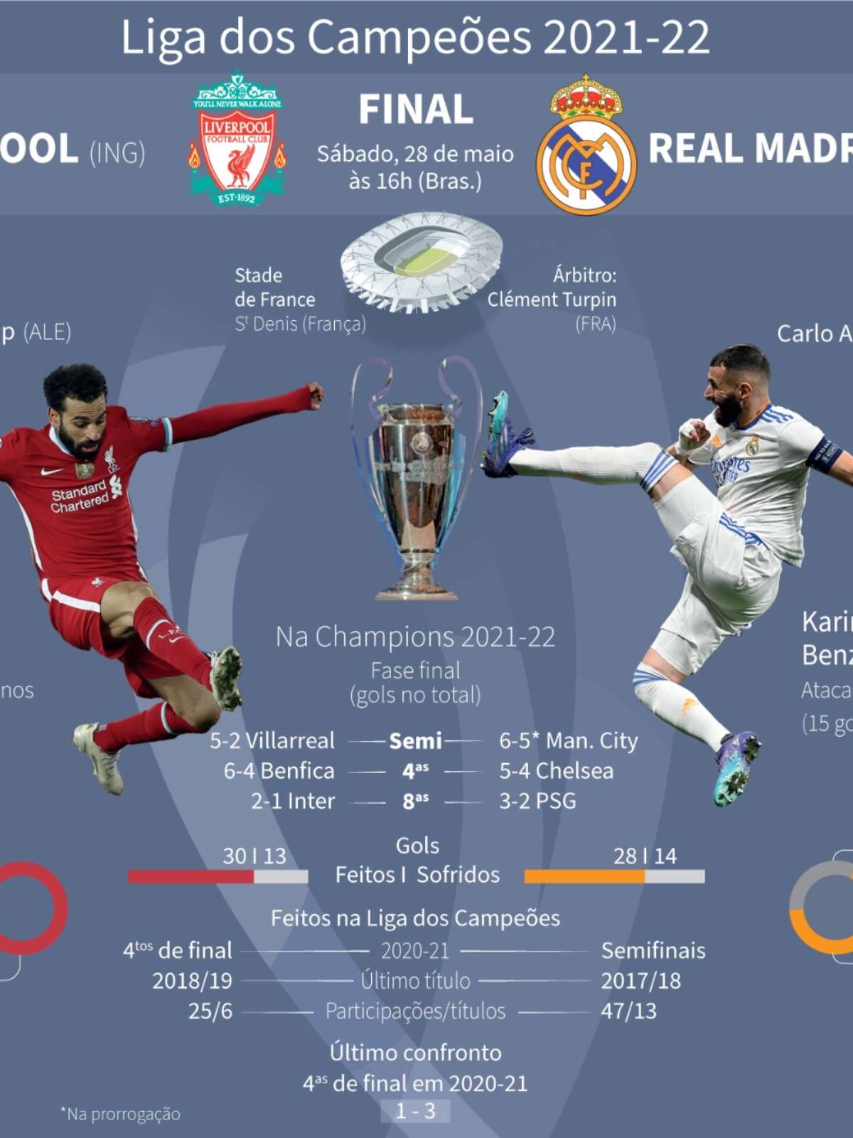 Real Madrid tem mais participações em semifinal da Champions League do que  todos os espanhóis juntos
