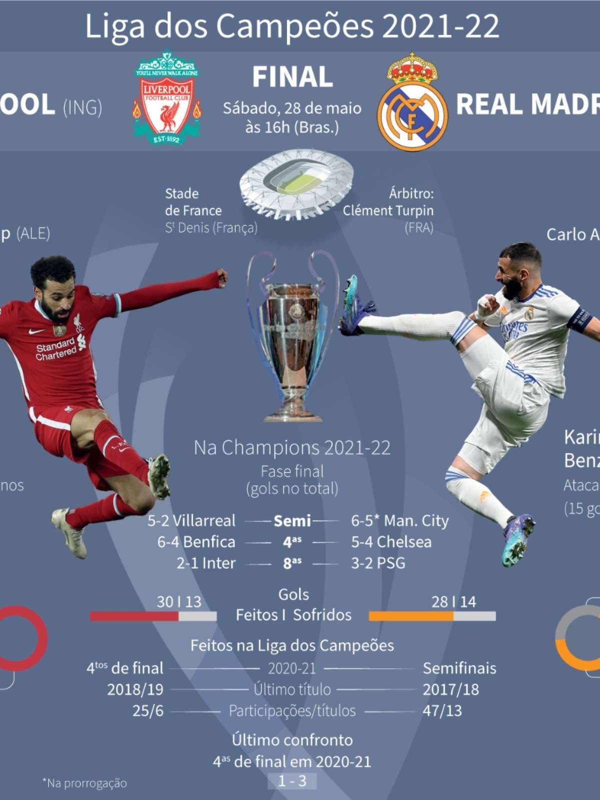 Vini Jr. marca, Real Madrid bate Liverpool e conquista 14ª Champions