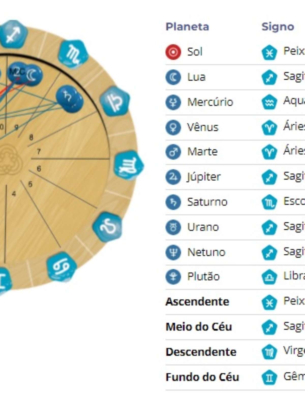 Calendário de signos: os intervalos de datas de cada um deles