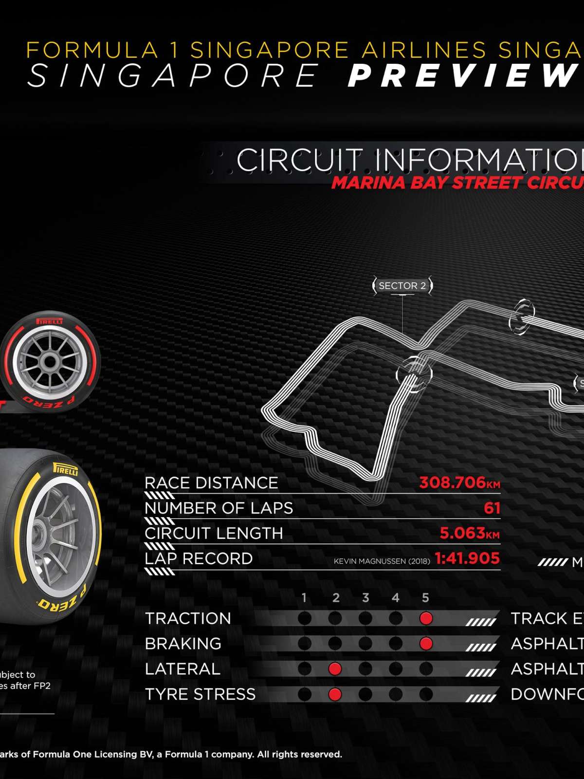 GP de Singapura de F1: veja horários e onde assistir à corrida