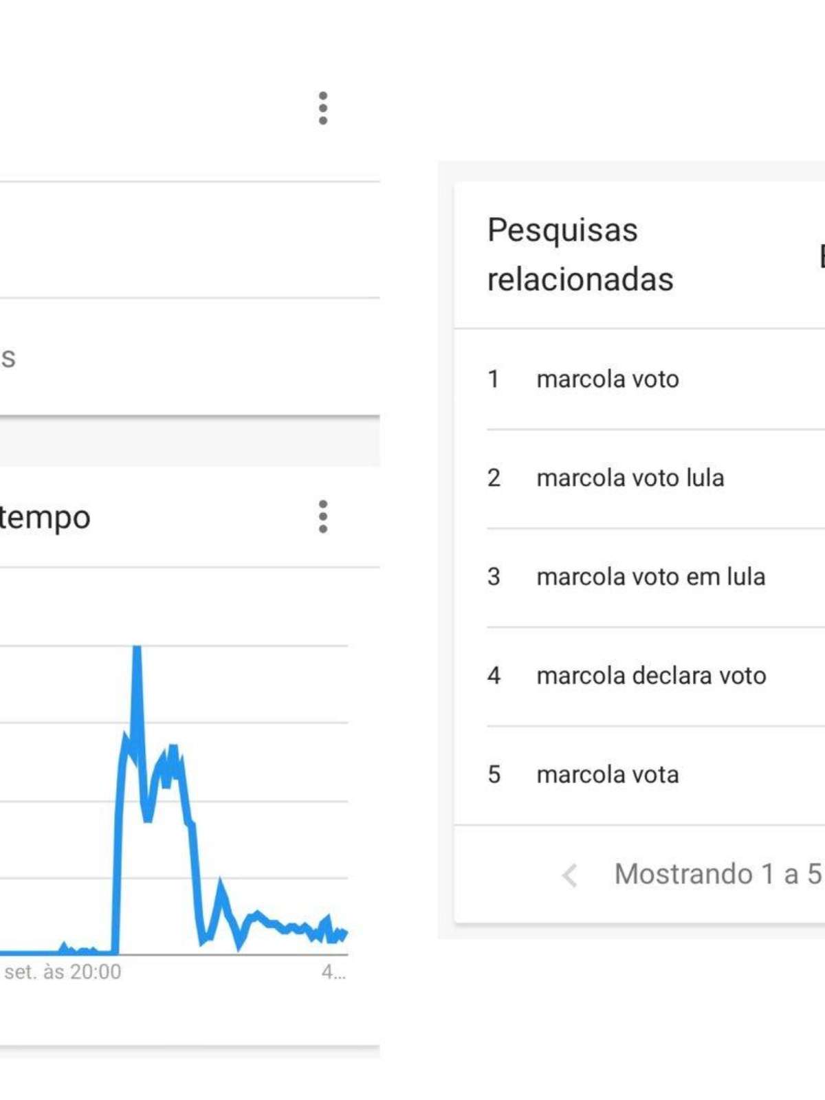 Com 222 mil remoções, Brasil é o 4º país com mais vídeos excluídos pelo   no mundo