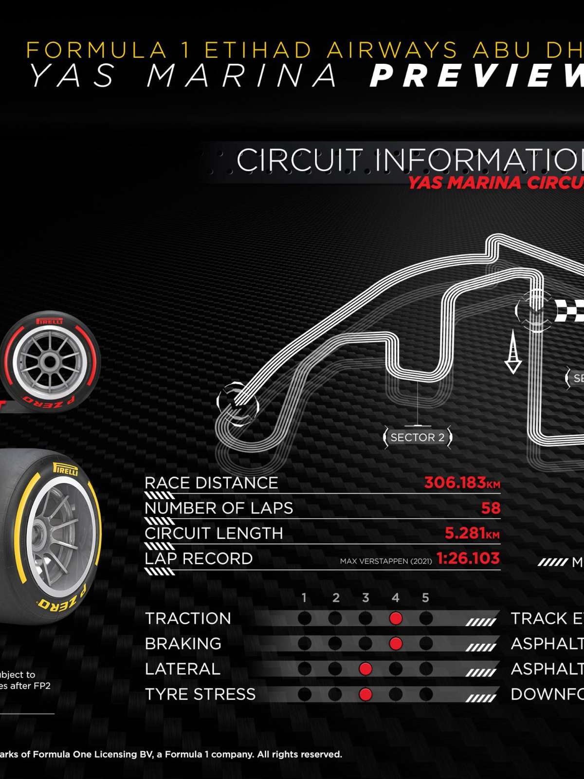 Horários GP de Abu Dhabi 2022: veja onde assistir a F1