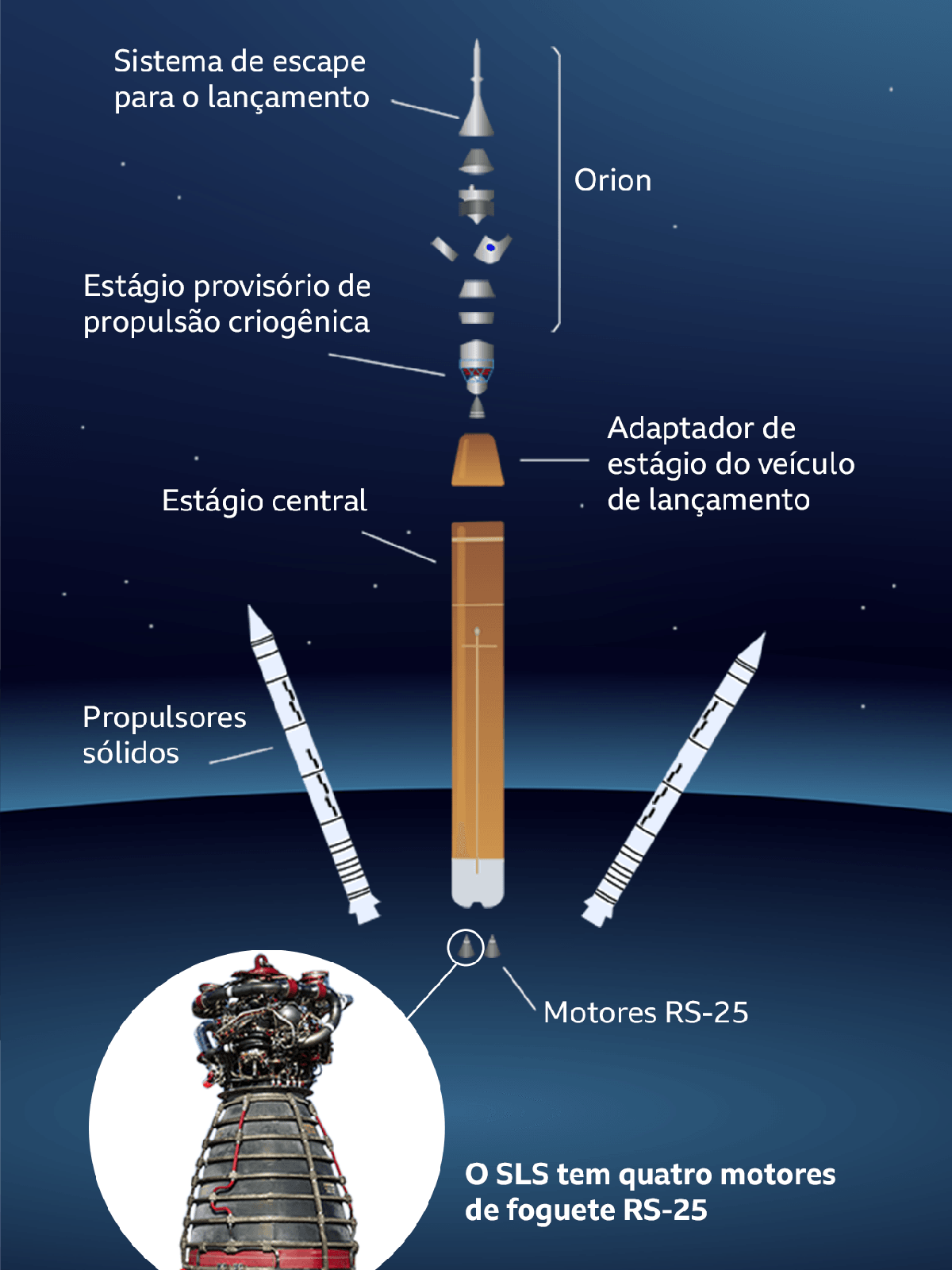 Saiba como enviar seu nome para a Lua na missão Artemis I, da NASA