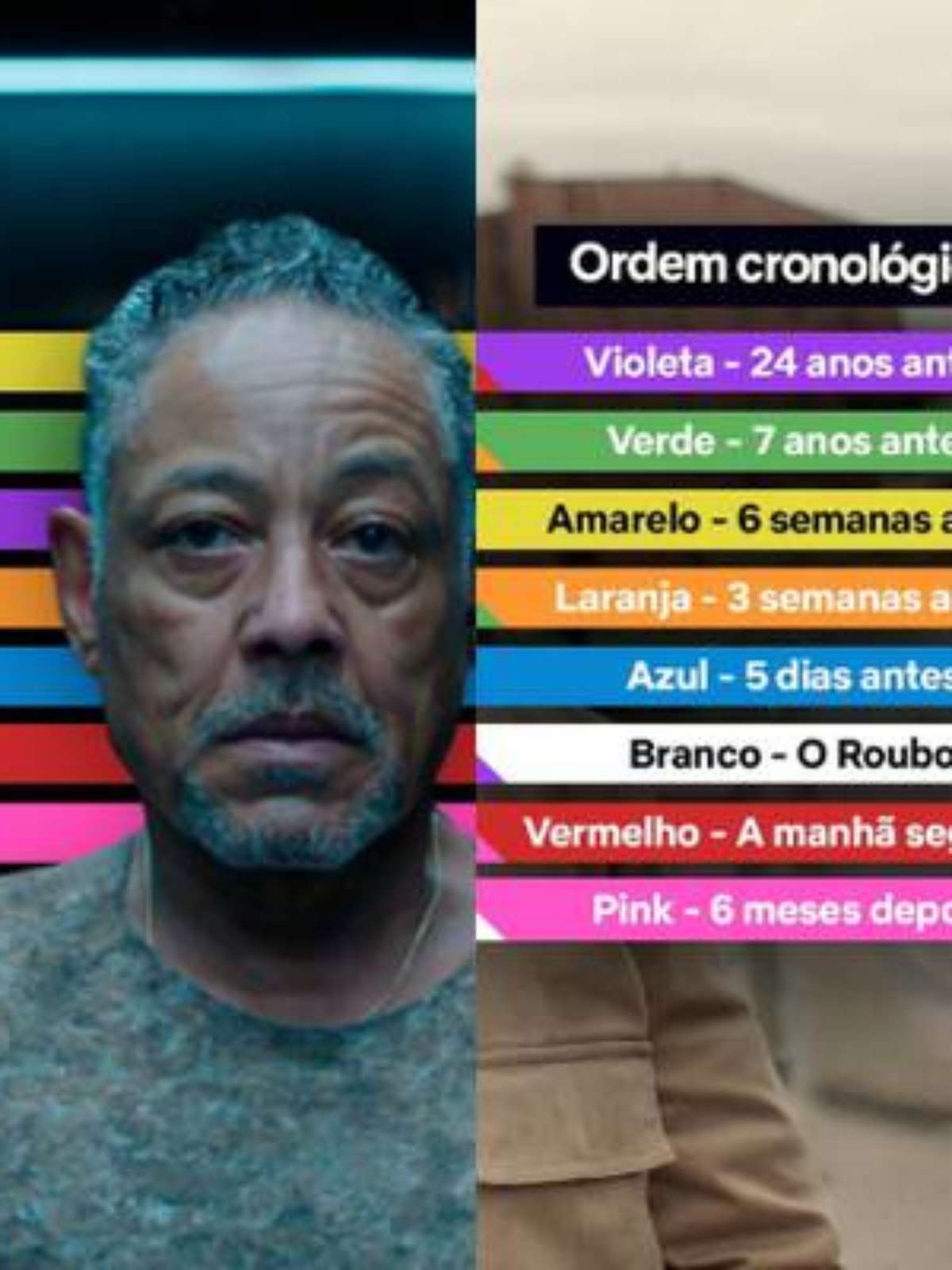 Caleidoscópio': Netflix revela ordem certa para assistir episódios da  série