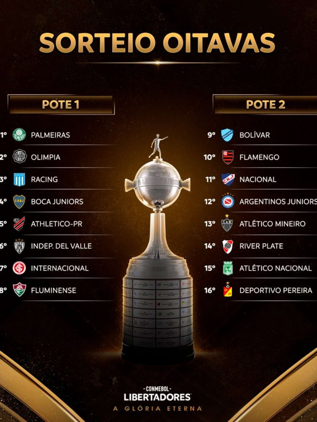 Definição dos jogos da Fase 1 e 2 da CONMEBOL Libertadores - CONMEBOL