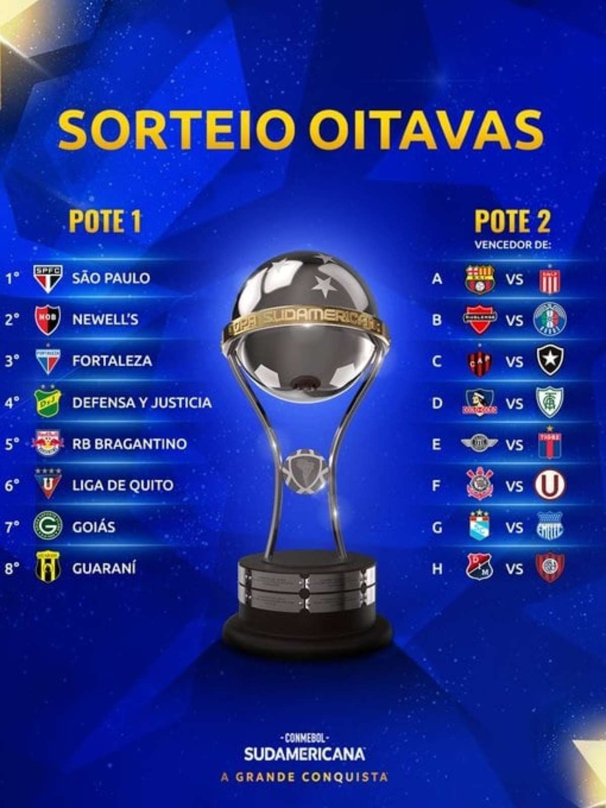 É hoje! Horário, onde assistir e potes do sorteio das oitavas de final da  Libertadores