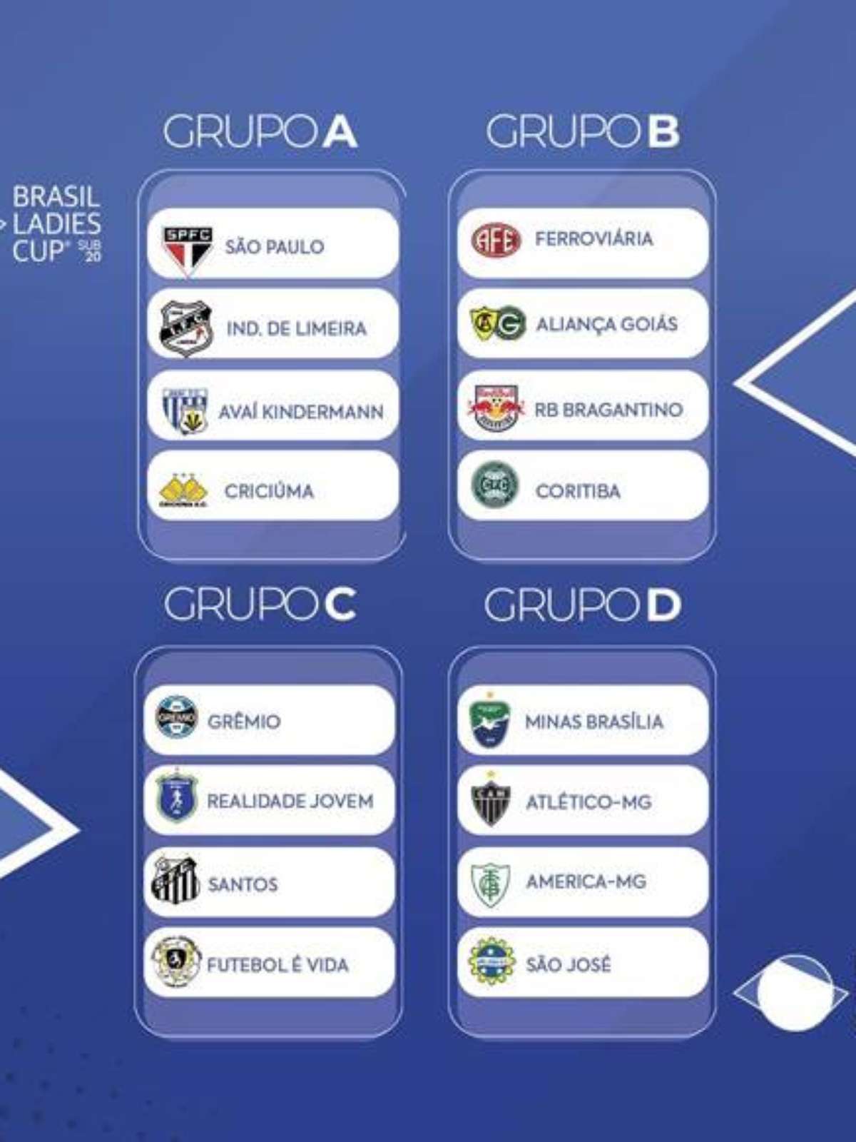 Grupos, jogos e horários: confira a tabela detalhada da Copa do