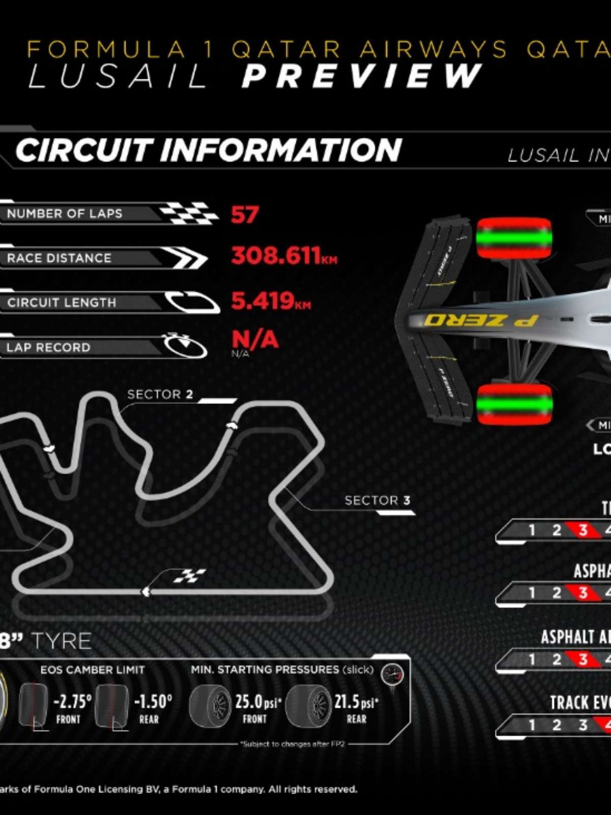 Horários do GP do Catar 2023: confira a programação da F1