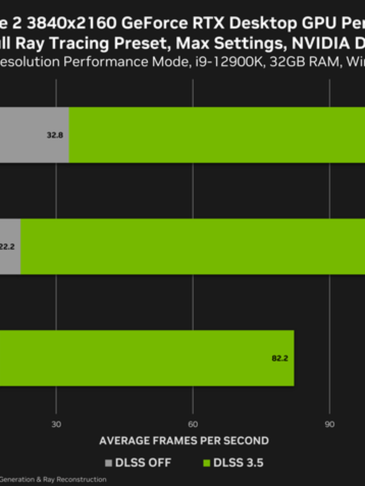 GPU GeForce RTX 4090 se esforça para manter 60 FPS em Alan Wake 2 em 1440p  no máximo sem DLSS 3.5 - Adrenaline