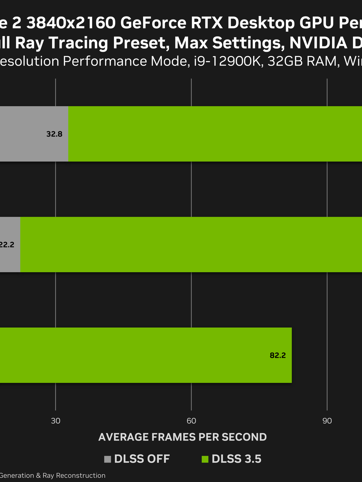 DLSS + Ray Tracing: Veja games rodando com e sem a tecnologia