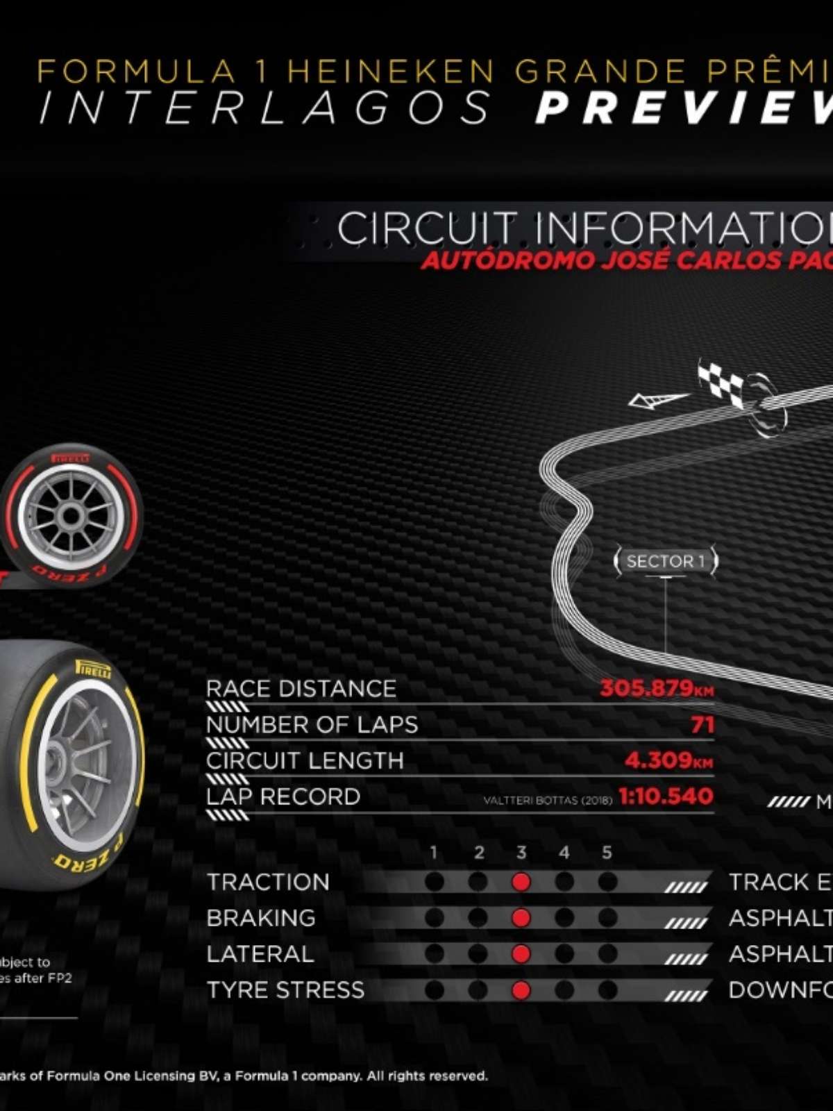 F1: Circuito do Grande Prémio de Las Vegas 2023 (1) infographic