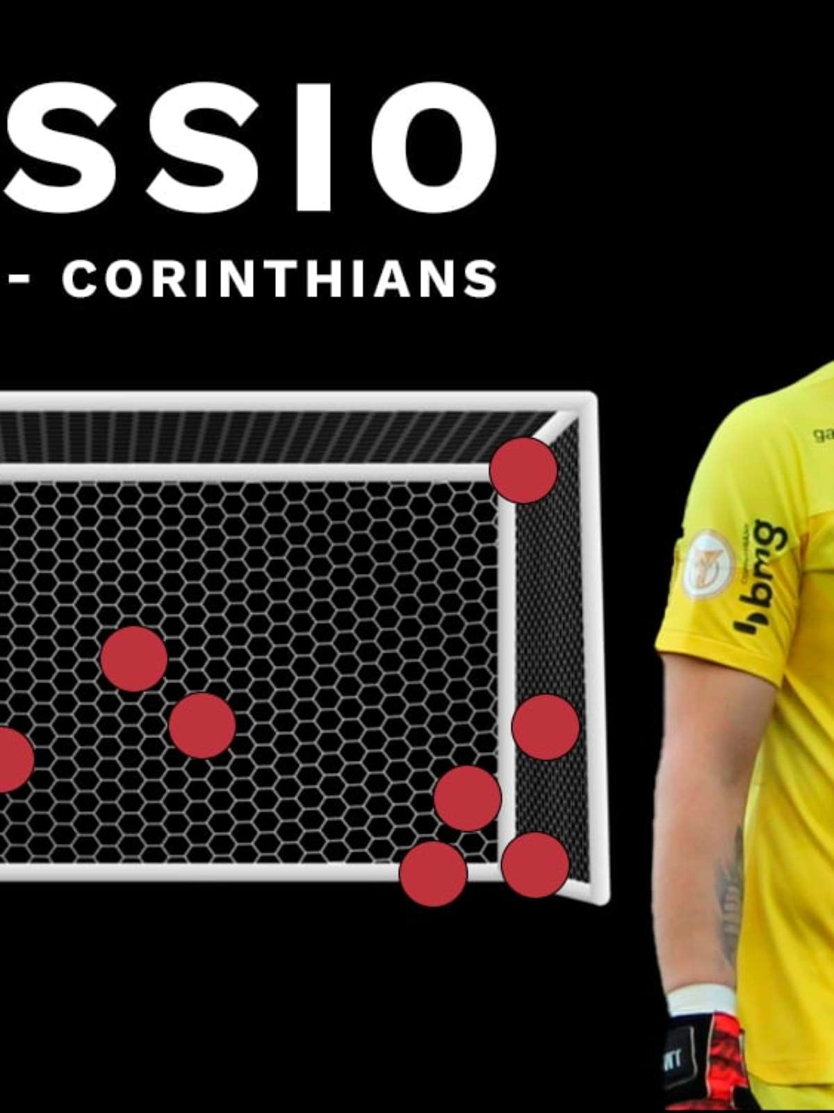 Cássio só toma golaço? Veja Raio-X dos gols sofridos pelo goleiro nos  últimos 20 jogos do Corinthians