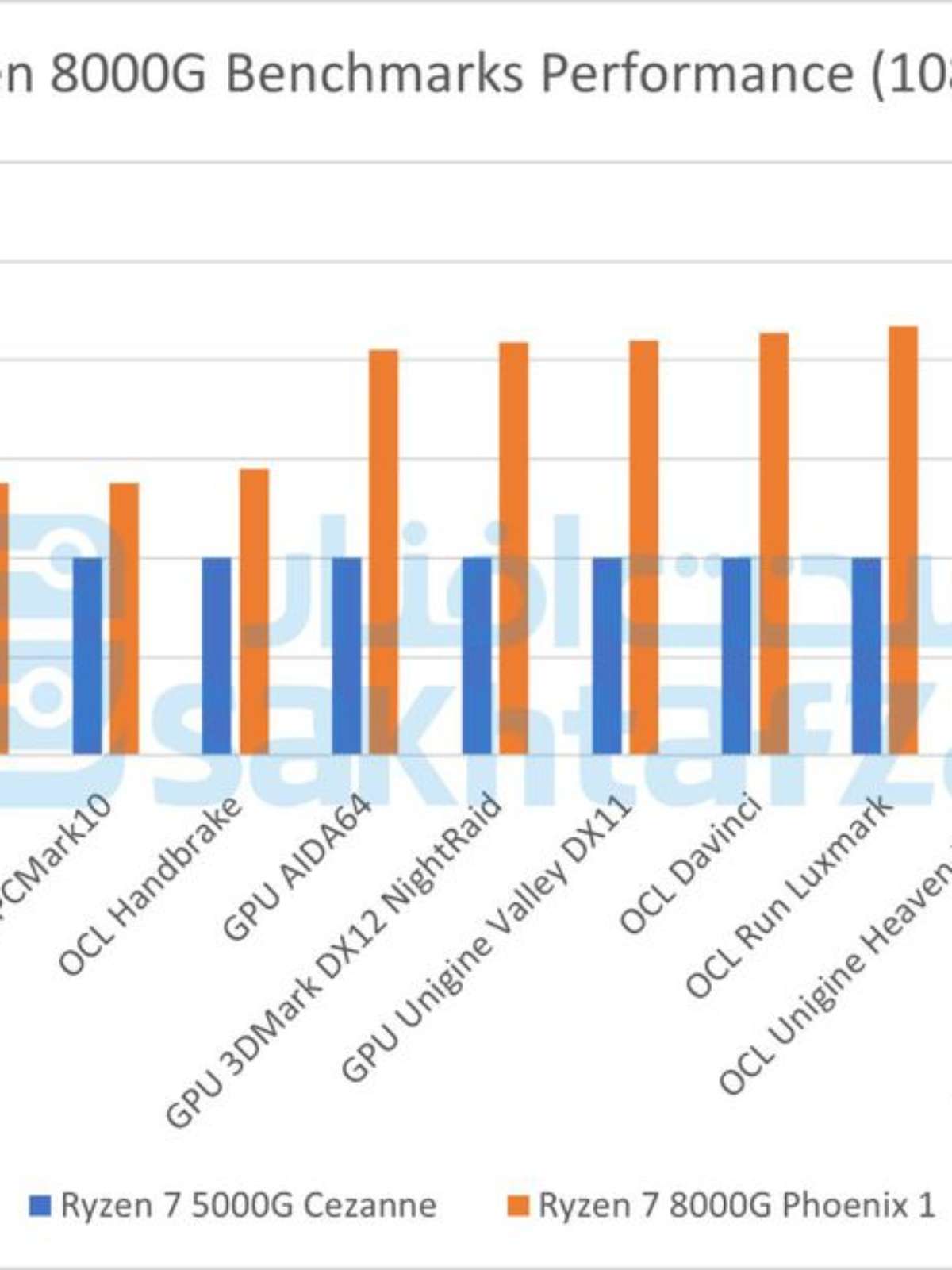 AMD ou Intel  Como escolher o melhor processador para jogos? - Canaltech