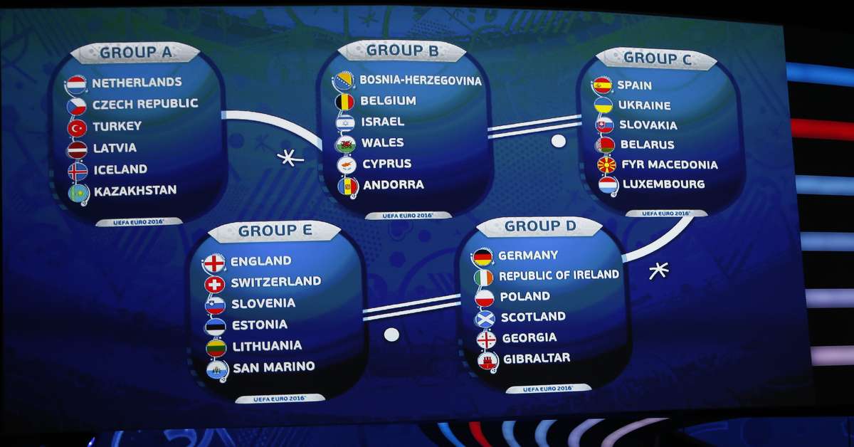 Eurocopa 2016 Uefa define grupos das Eliminatórias; veja Eurocopa 2016 Uefa define grupos das Eliminatórias; veja