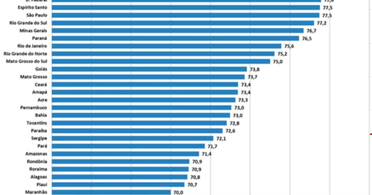 Exemplo De Pq As Mulheres Vivem Mais Q Os Homens