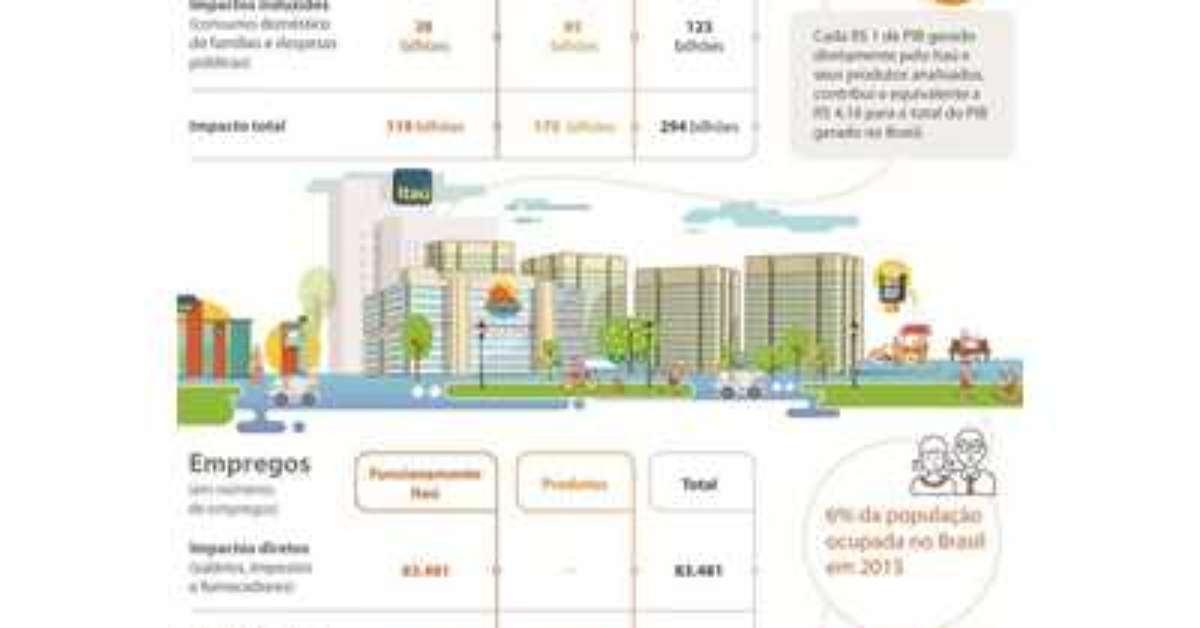 O Que São Impactos Socioeconômicos AskSchool