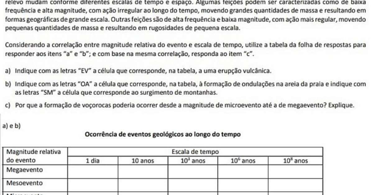 Último Dia Da 2ª Fase Da Fuvest Tem Prova Exigente E Trabalhosa