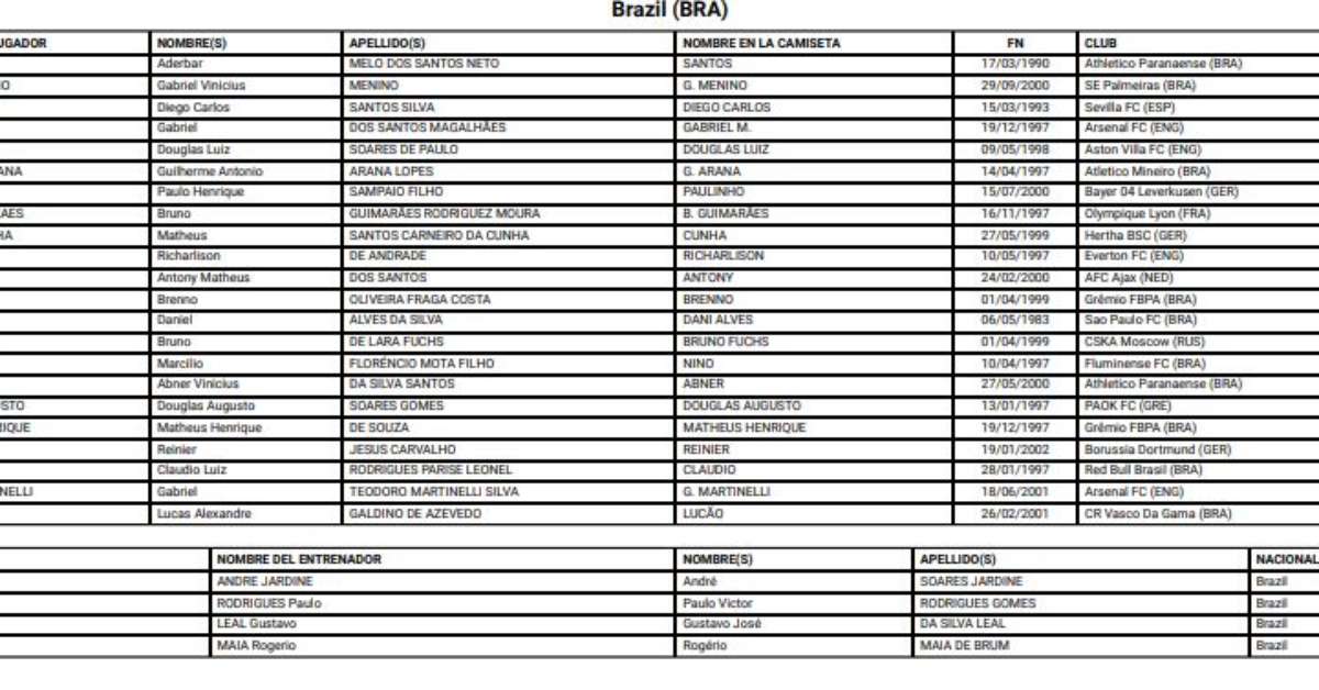 Equipes de futebol masculino e feminino para os Jogos de ...