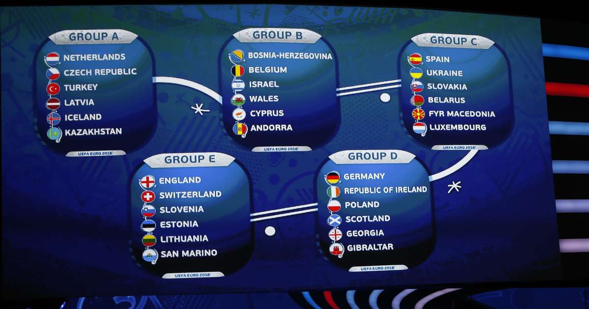 Eurocopa 2016 Uefa Define Grupos Das Eliminatórias Veja