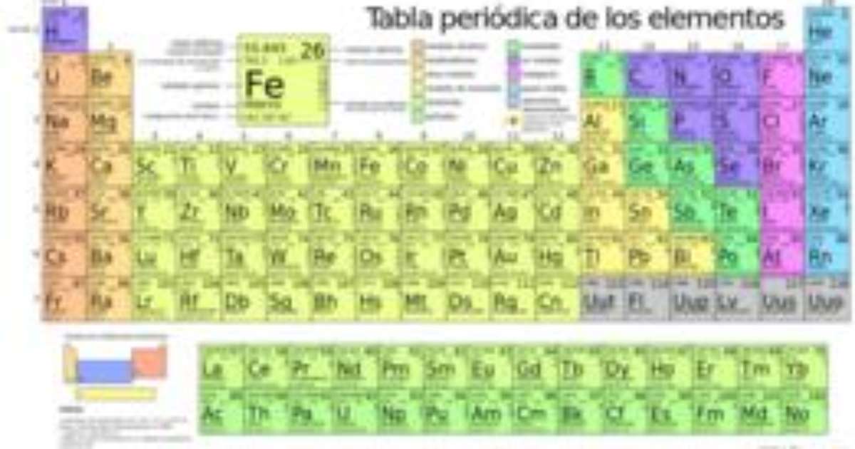 Mód 3 - Tabela Periódica e Propriedades, PDF, Tabela periódica