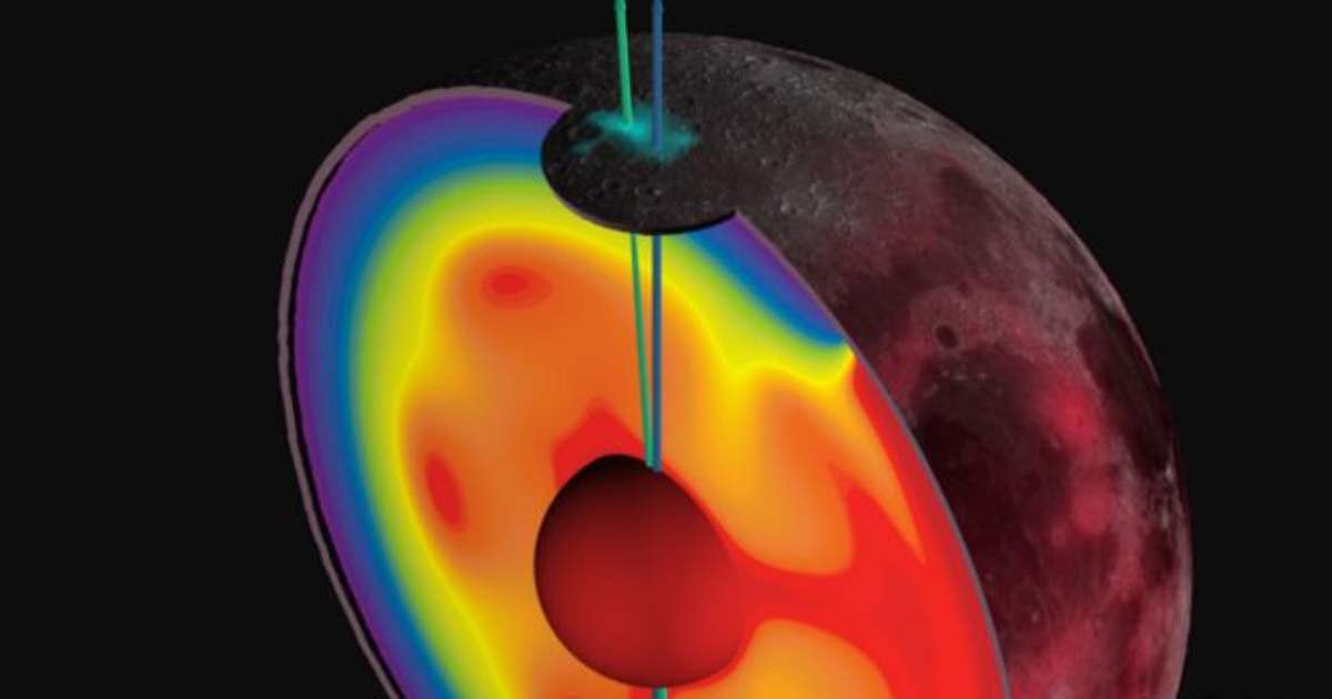 Por que o eixo de rotação da Lua mudou