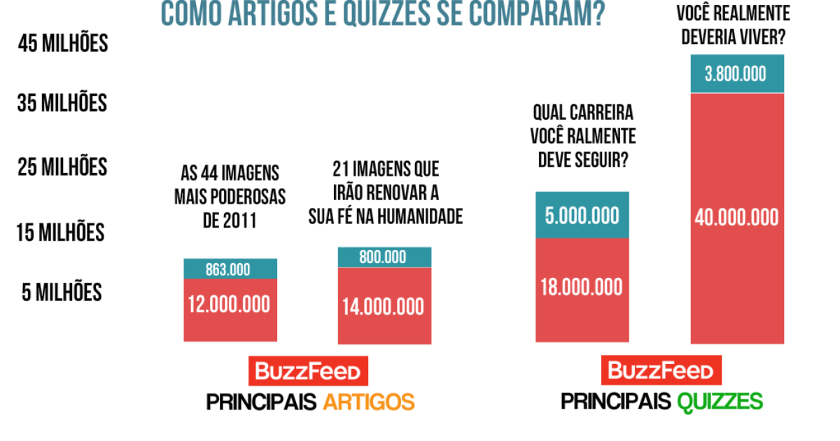 QUEM VOCÊ É NO DIVERSOS DO BUZZFEED?