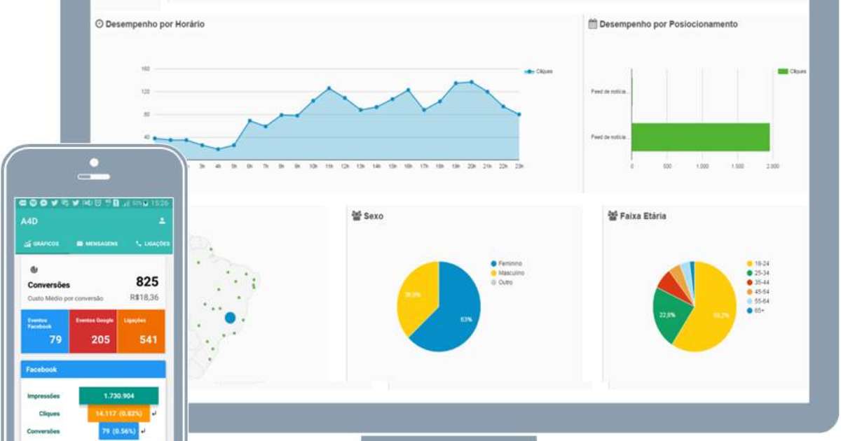 Como escolher a empresa ideal para suas campanhas de marketing digital