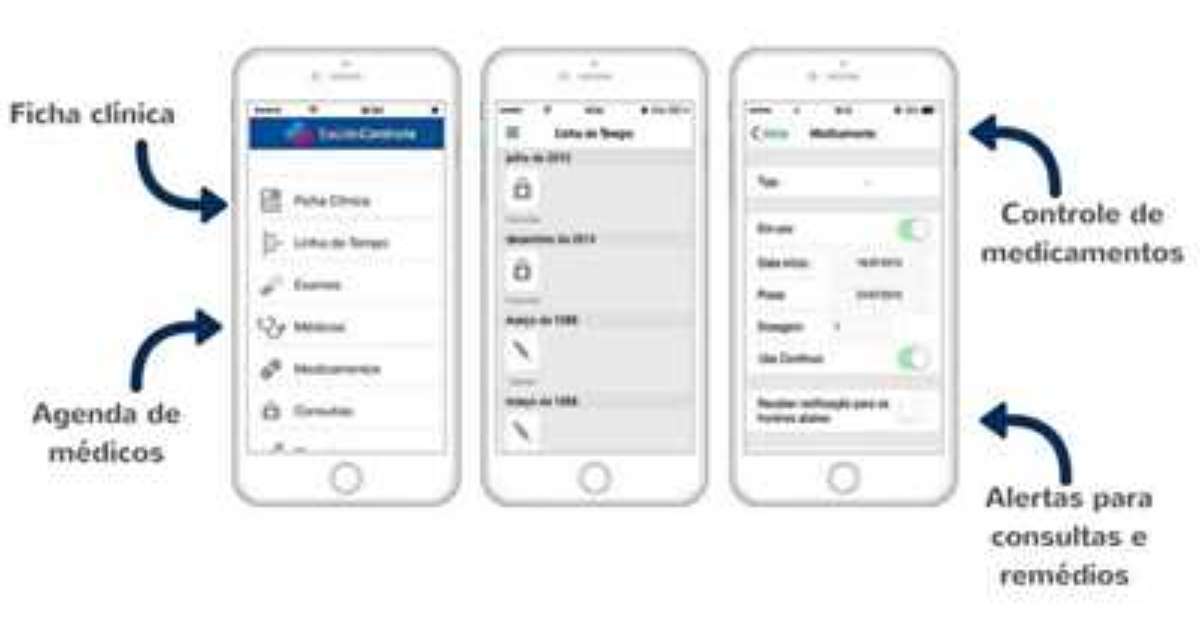 SaúdeControle é O Prontuário Eletrônico Do Paciente