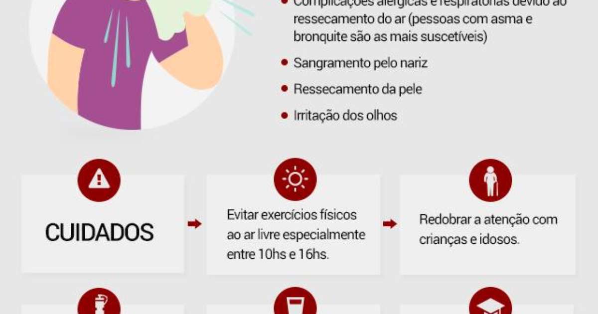 Cuiabá extremamente quente Cuiabá extremamente quente