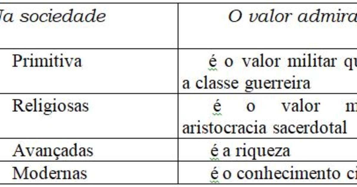 A Teoria Das Elites