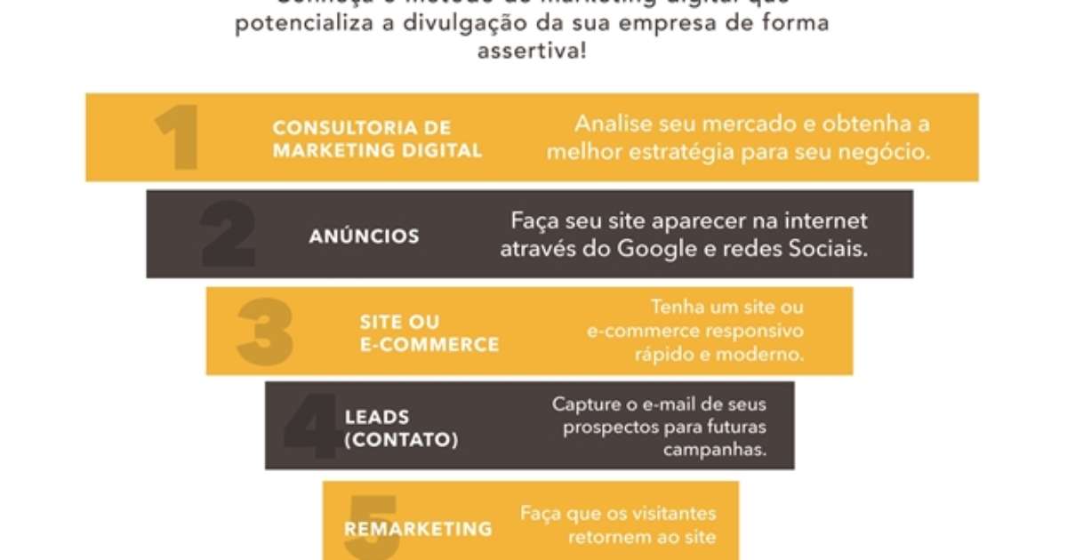 Agência de Marketing cria método para aumentar vendas de seus clientes