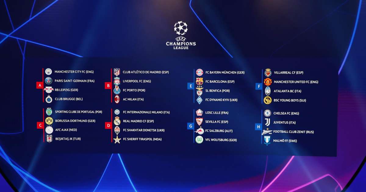 Nova Champions com clubes divididos por níveis e sem fase de grupos