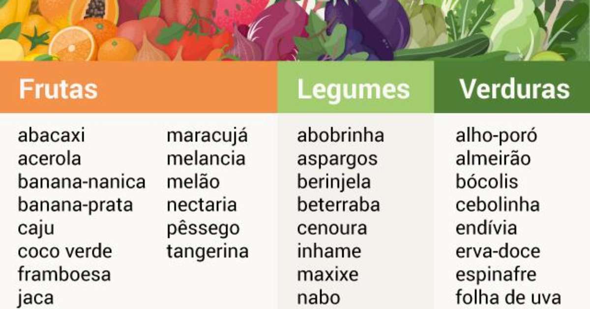 Lista De Frutas E Legumes Az Frutas, Legumes E Verduras Da época Para