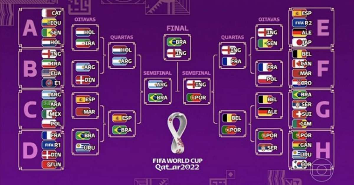 SIMULADOR COPA DO MUNDO 2022: Veja os confrontos das QUARTAS-DE-FINAL e  SIMULE todos os jogos até a FINAL