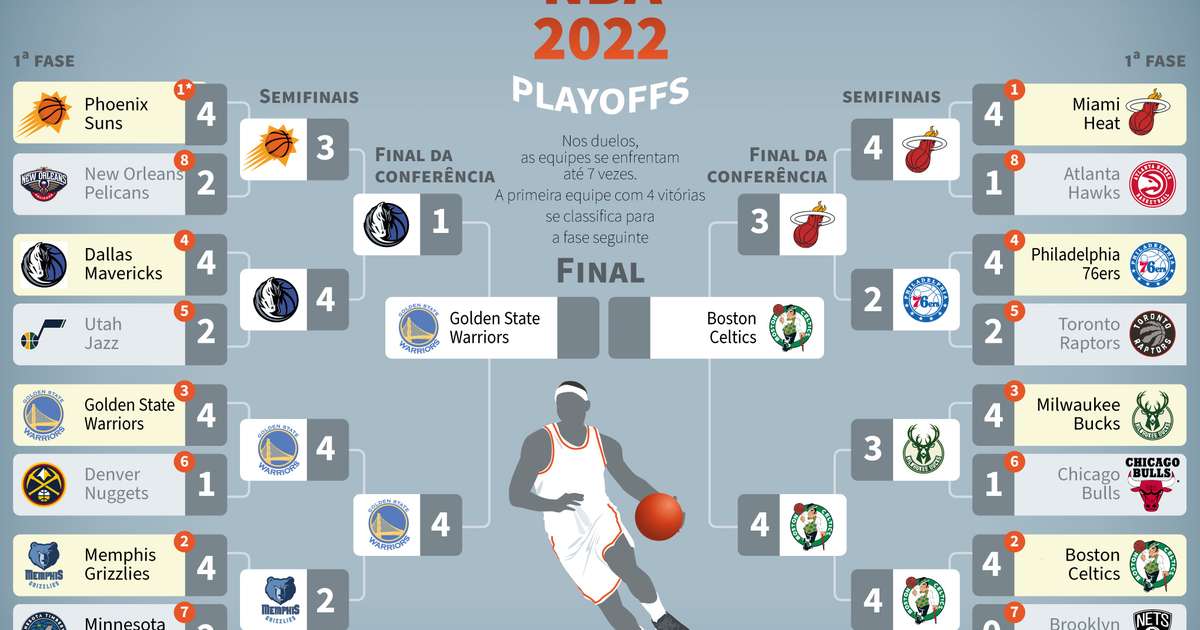 ESPN prepara maratona dos Playoffs da NBA com mais de 27 horas de