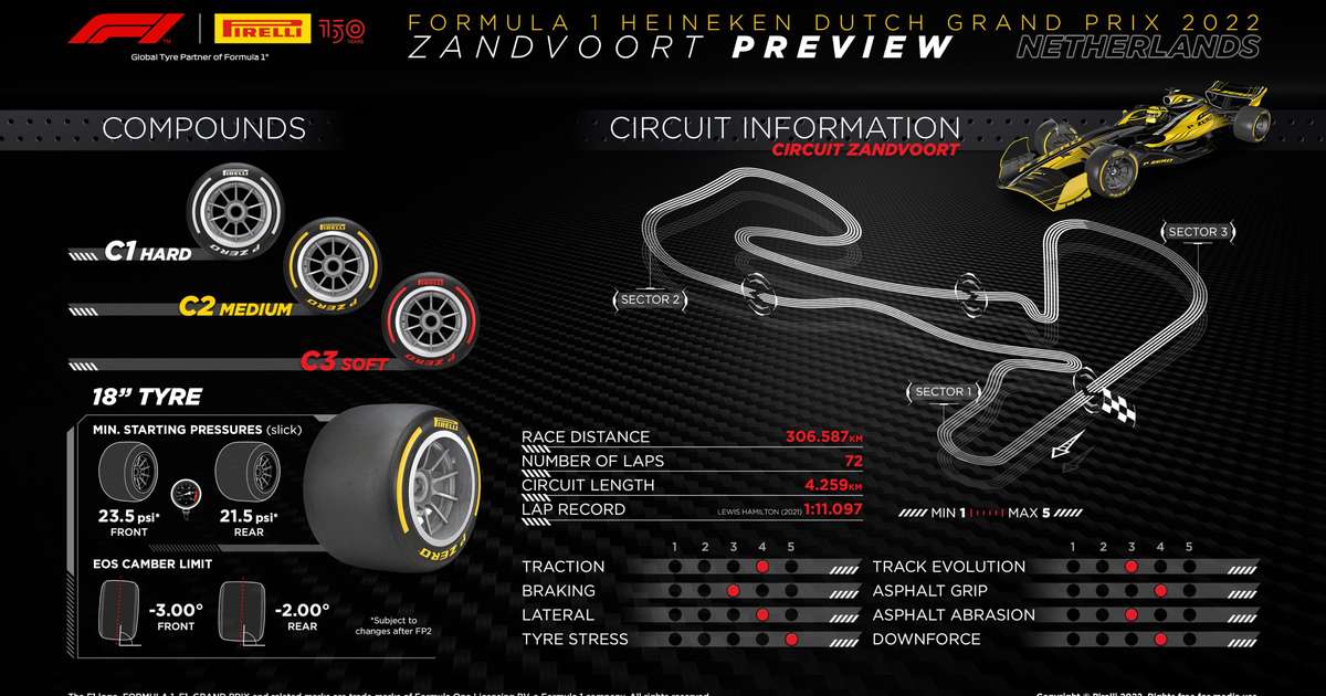 Zandvoort Holanda Setembro 2022 Campeonato Mundial Grande Prémio