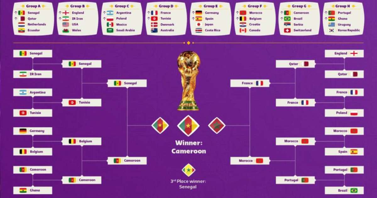 Palpitão da Copa 2018: faça suas previsões e compartilhe!