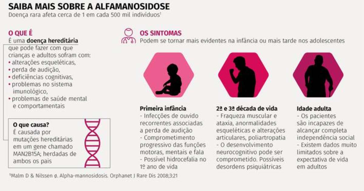 Conheça os brasileiros que vivem com doenças raras