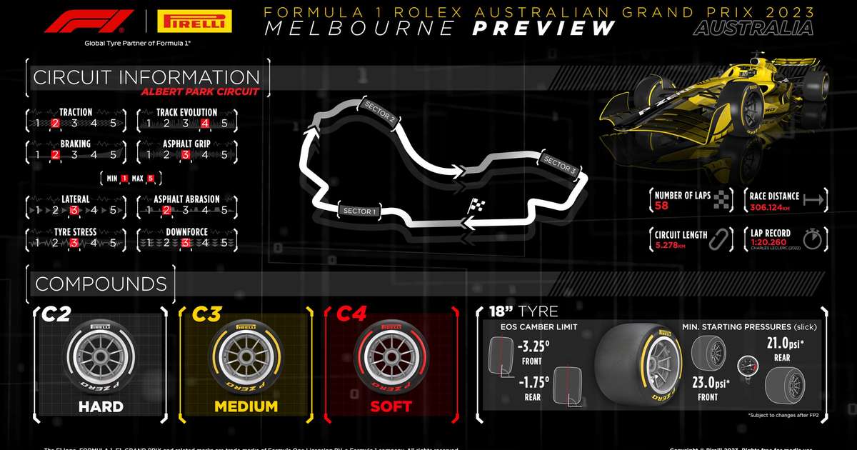 F1 2023 - GP DE ABU DHABI - HORÁRIO DA TRANSMISSÃO DO TREINO LIVRE NO BAND  SPORTS 