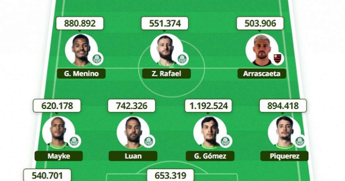 Cartola FC 2023 os MAIS ESCALADOS para a 9 rodada