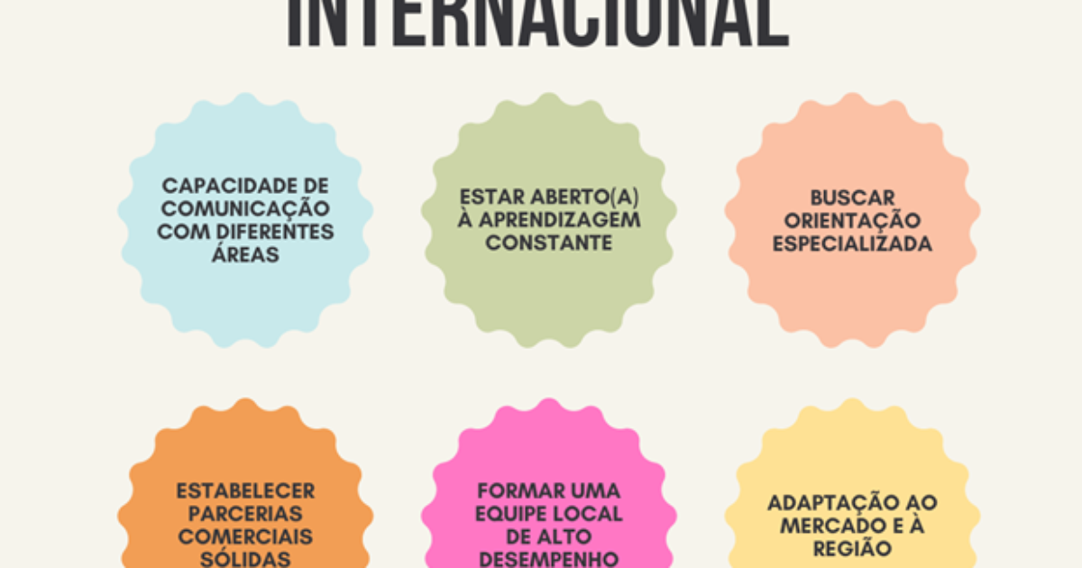 Quais são os aspectos cruciais para expansão internacional?