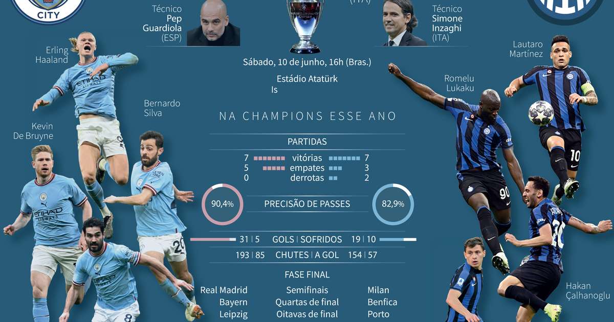 Manchester City x Inter de Milão: onde assistir e o horário do jogo hoje  (10) pela Champions League, Futebol