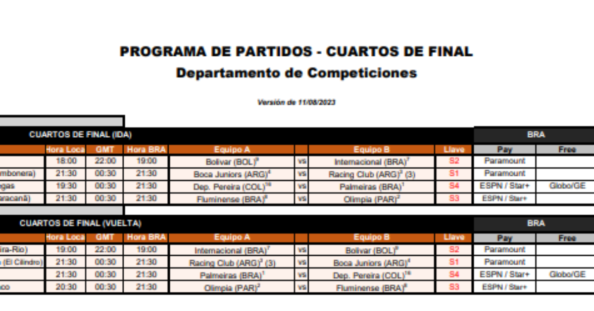 Conmebol Divulga Datas E Horários Das Quartas De Final Da Libertadores ...