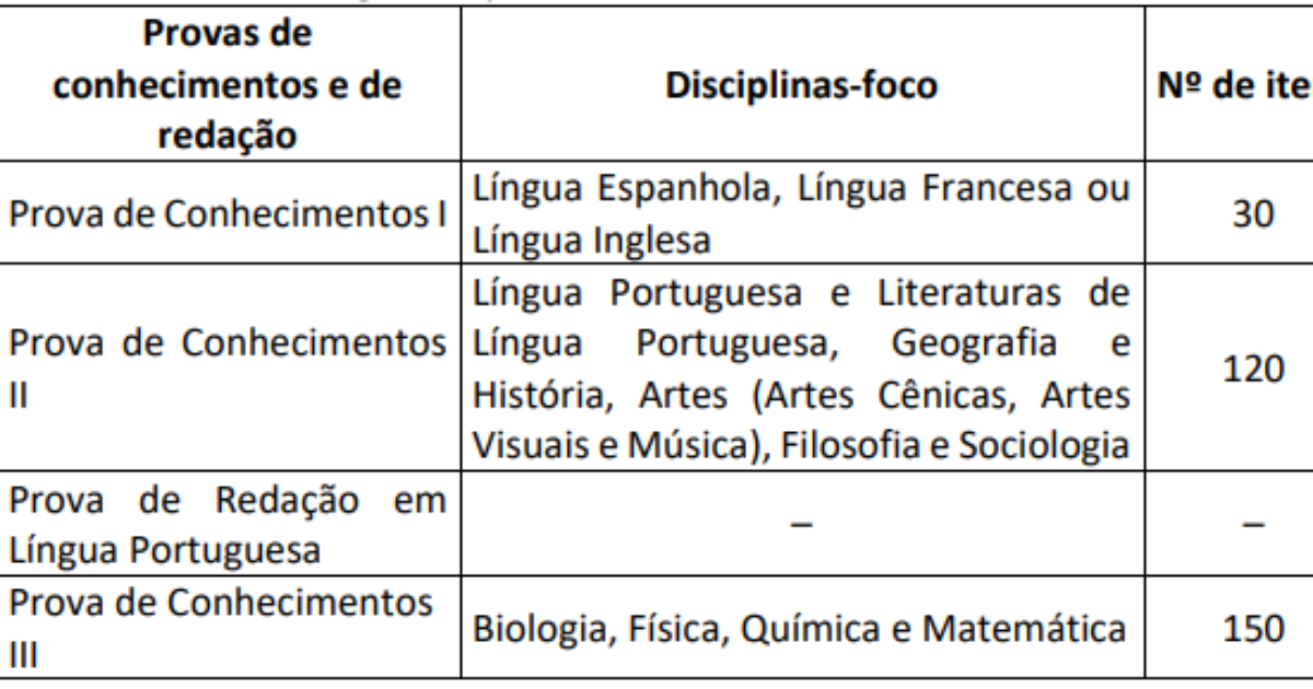 UnB 2024: Inscrição Do Vestibular Encerra Hoje (19)