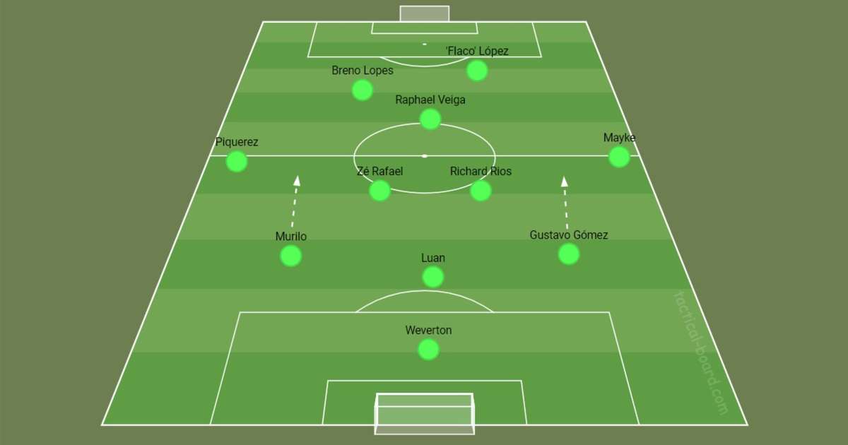 Entenda por que Abel Ferreira voltou a escalar o Palmeiras com três zagueiros