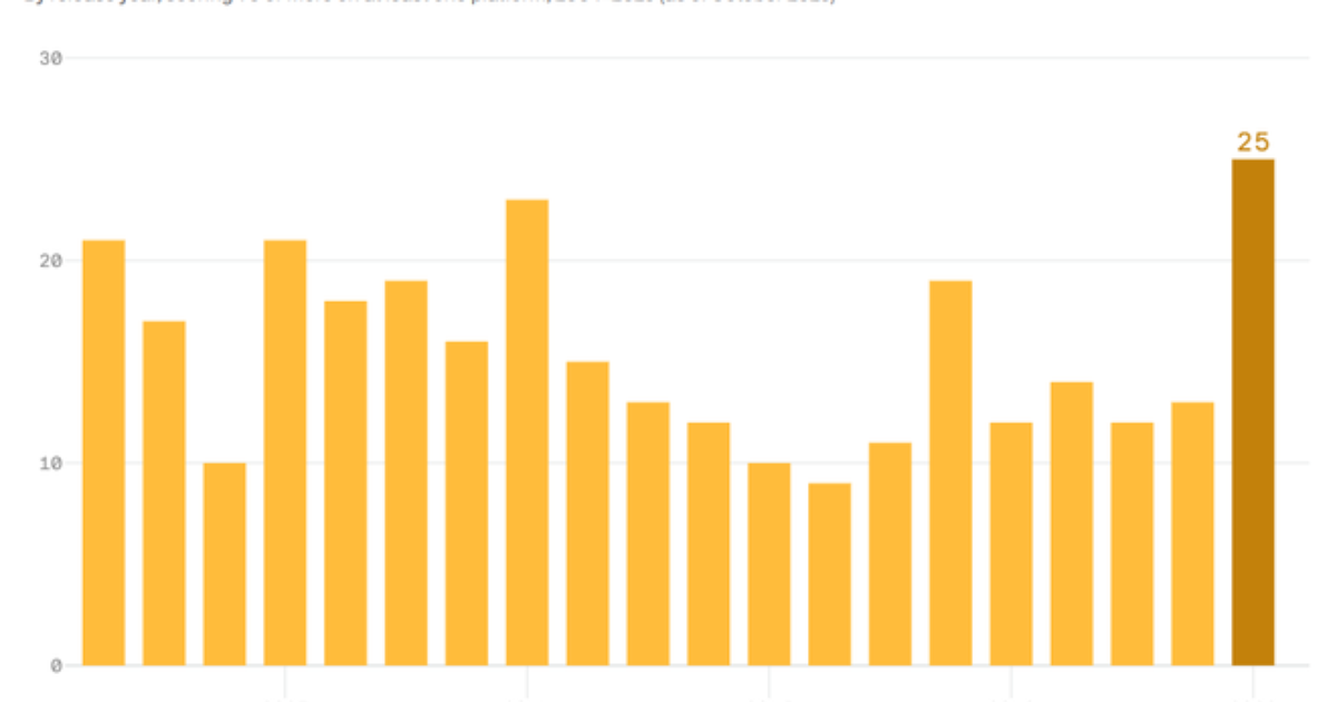 Metacritic revela os 20 melhores jogos de 2023 até agora