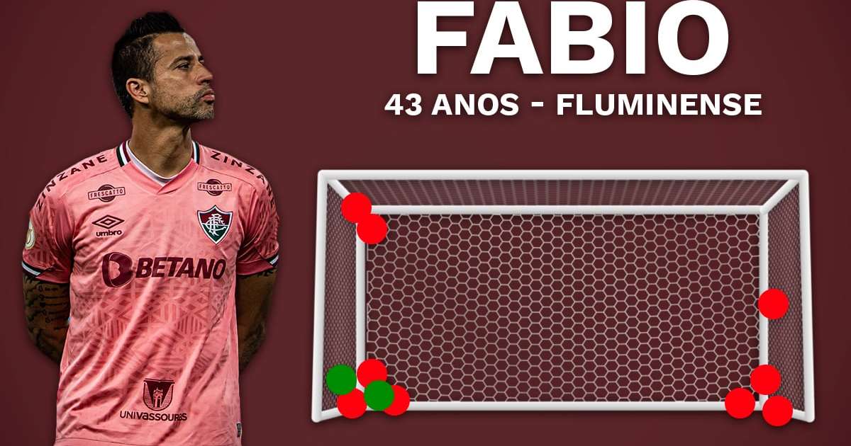 Fluminense x Boca Juniors: Romero 'engole' Fábio nos pênaltis