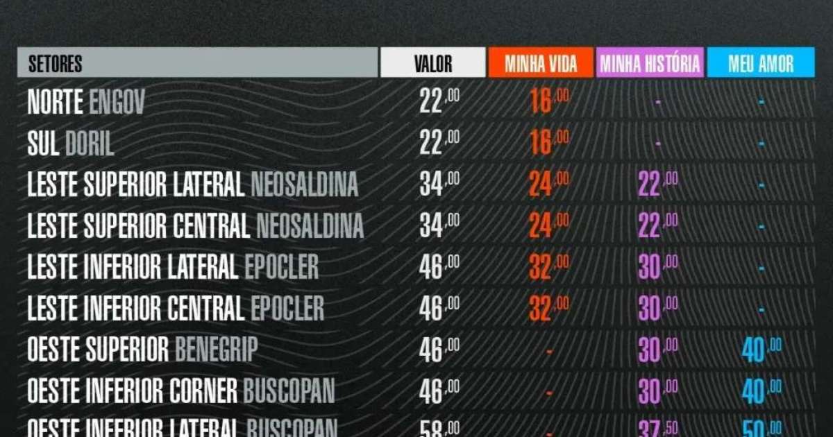 Corinthians divulga abertura da venda de ingressos para jogo decisivo contra o Palmeiras pelo Paulista feminino
